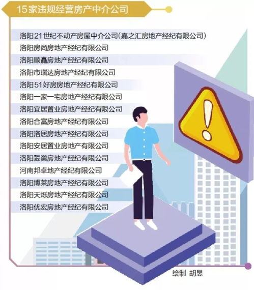 最新曝光 洛阳又有8家房产中介被通报！这些事项一定要知道